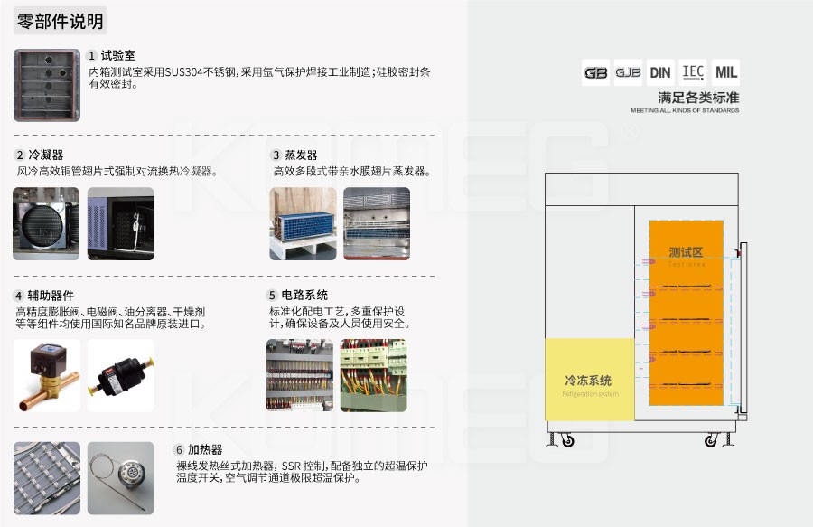 恒溫恒濕試驗箱
