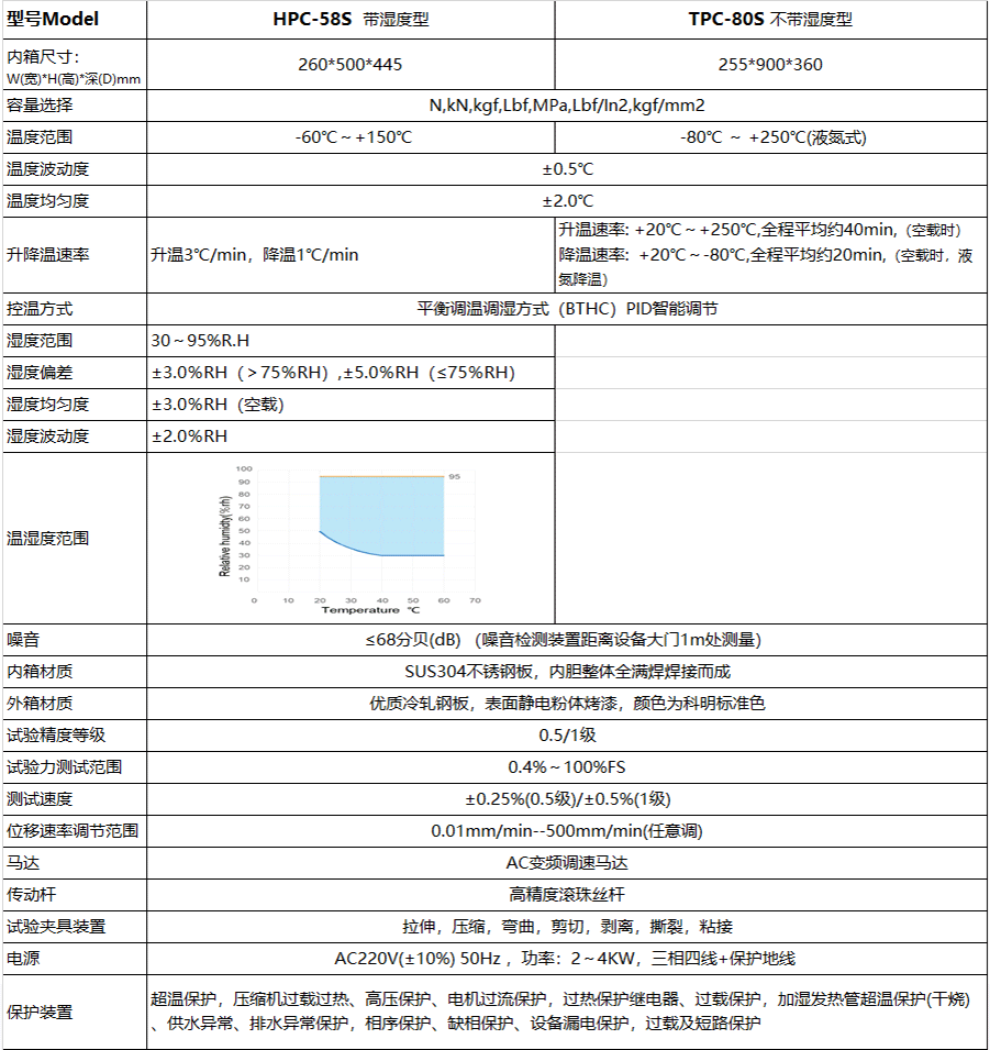 恒溫恒濕試驗(yàn)箱