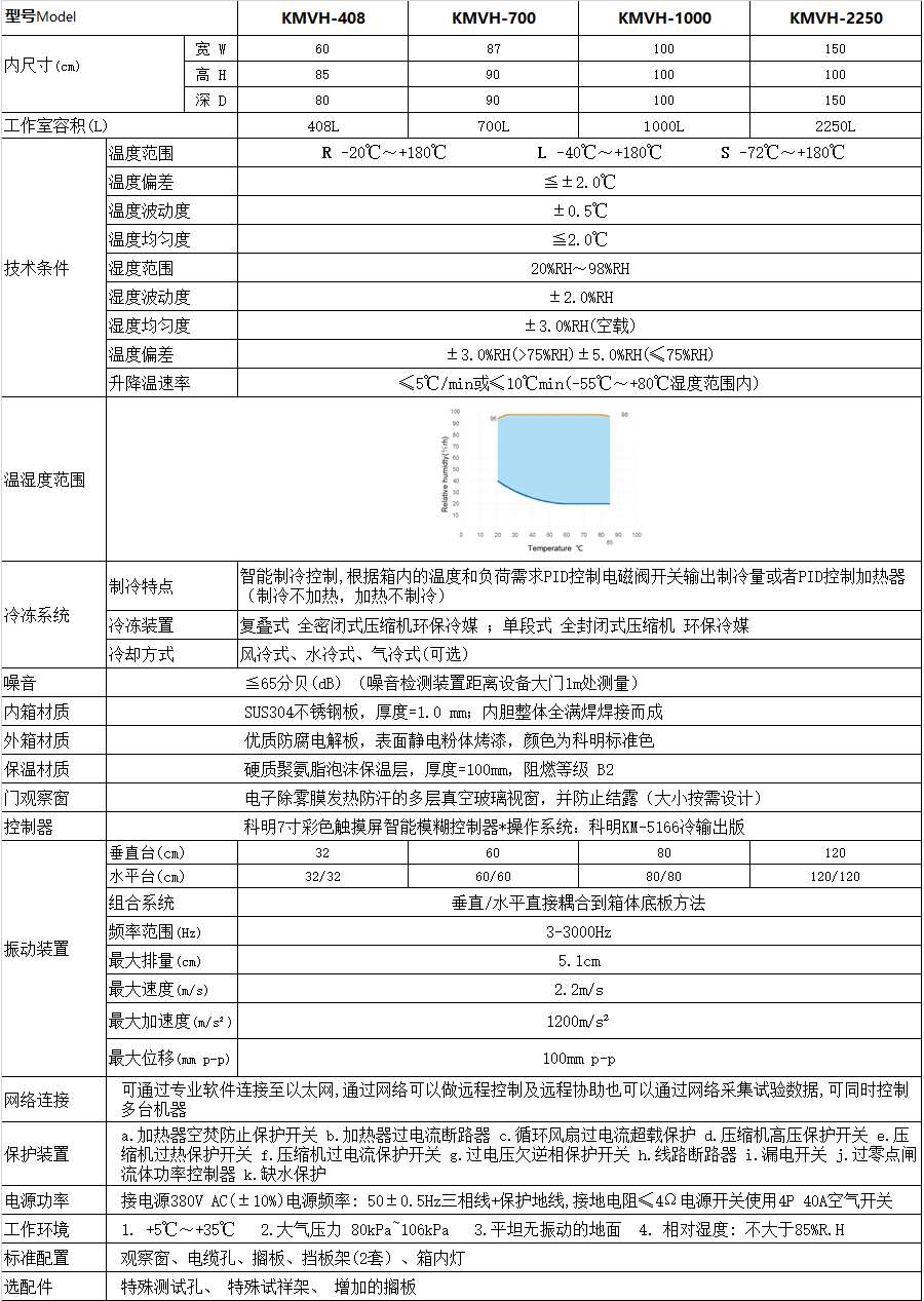 恒溫恒濕試驗(yàn)箱