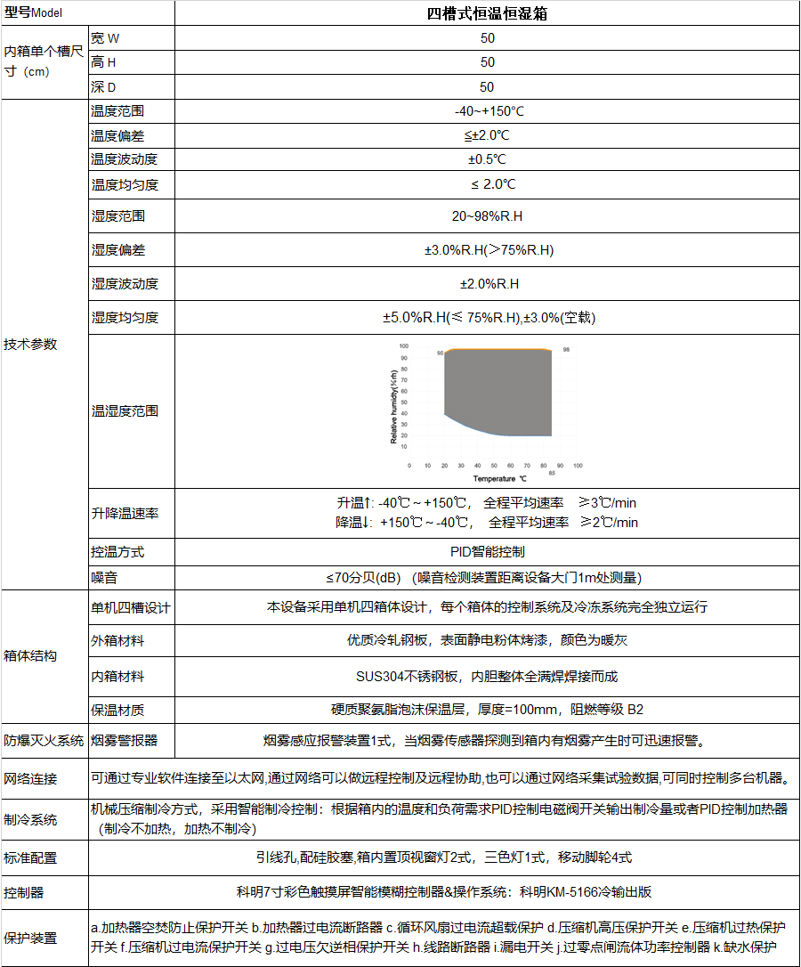 恒溫恒濕試驗(yàn)箱