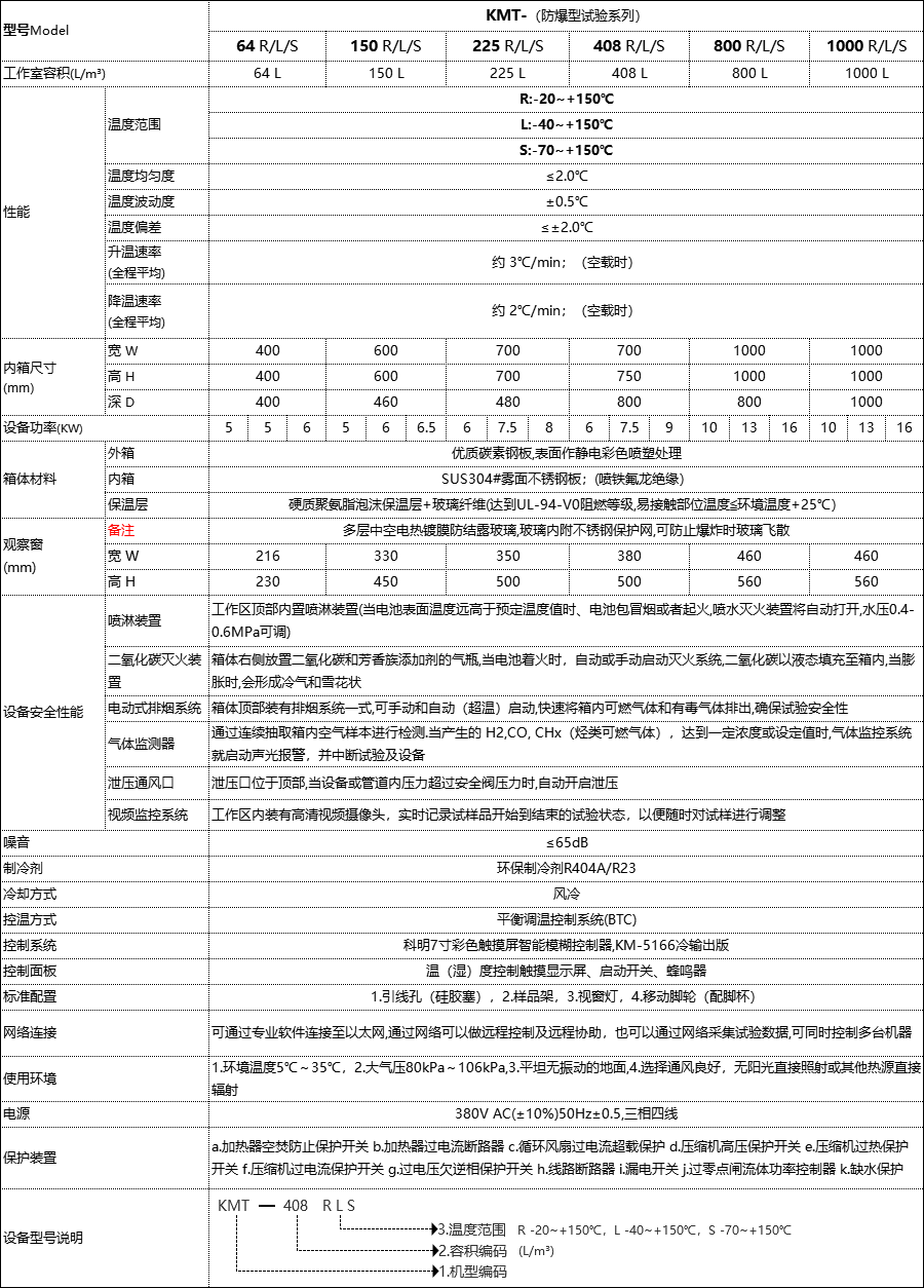 恒溫恒濕試驗箱
